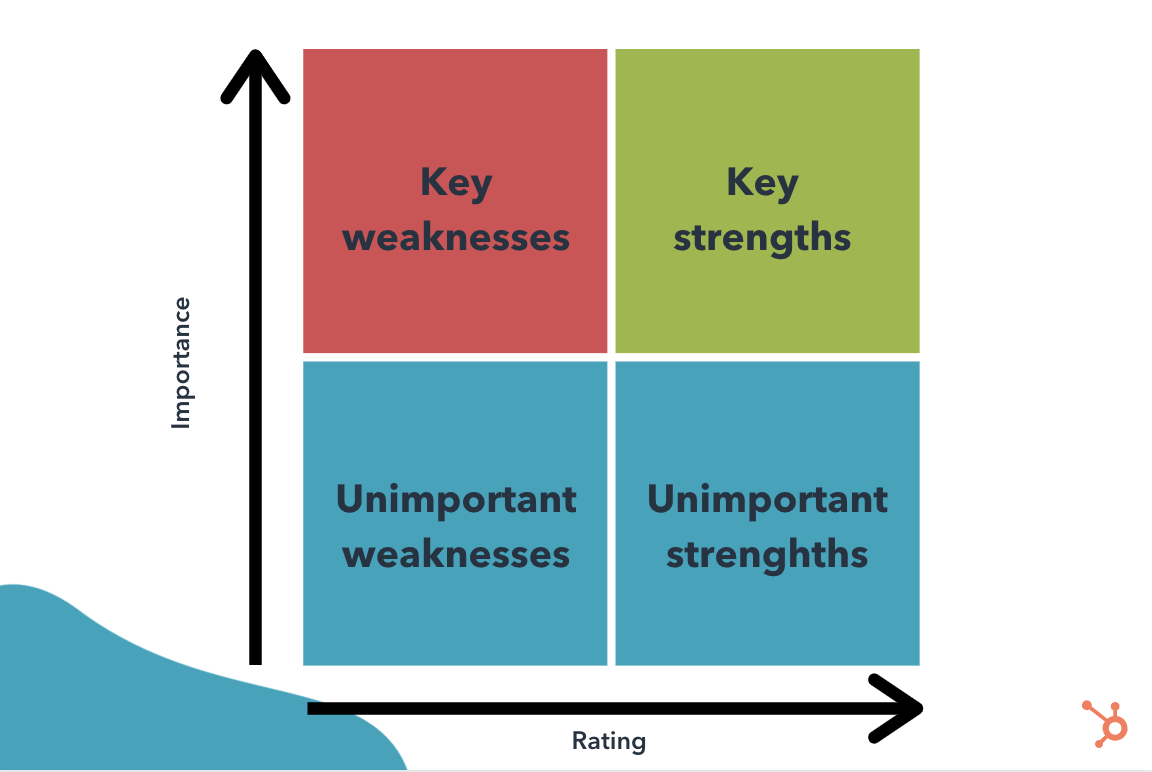 driver analysis in market research